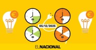 Precio de la luz hoy, 5 de diciembre de 2025, por horas: ¿cuándo es más barato poner la lavadora?