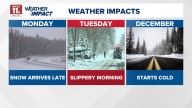 Frigid temps Monday; Weather Impact Alert Day for Tuesday morning