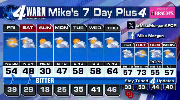 Arctic Cold Front Arrives This Coming Weekend.