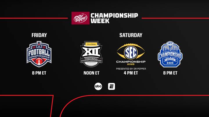ESPN networks showcase wall-to-wall coverage for Dr Pepper Championship Week
