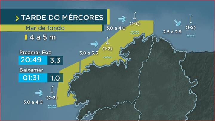 Queda un aviso por mar de fondo na costa norte