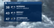 First Warning Forecast: Cloudy skies stay in place today