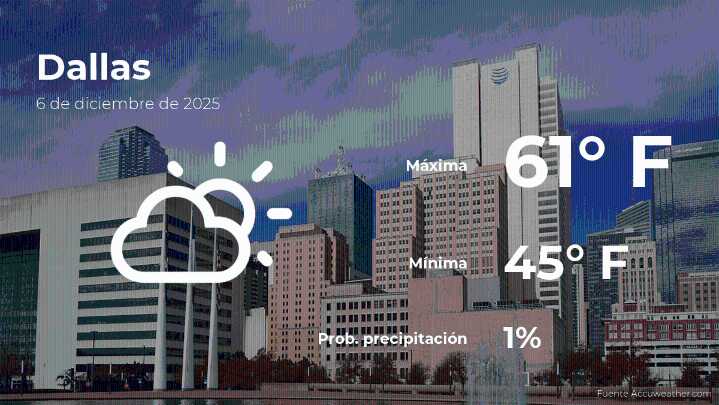 Pronóstico del clima en Dallas para este sábado 6 de diciembre