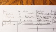 Children's Ministry Sign-In Sheet Includes Column For Listing Child's Depravity Level