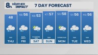 Portland weather forecast for Portland and Vancouver metro area