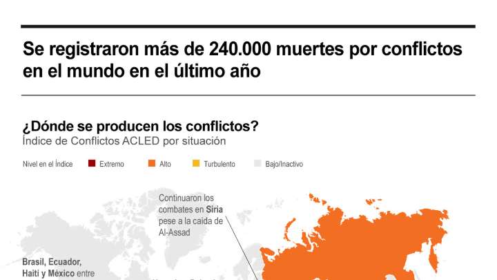 [Infografía] Se registraron más de 240.000 muertes por conflictos en el mundo