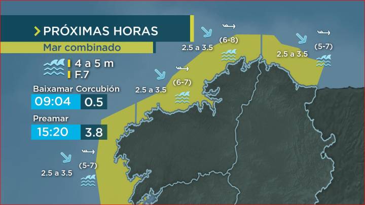 Non acouga o temporal marítimo