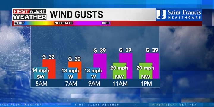 First Alert: Strong winds, isolated rain, flurry chances