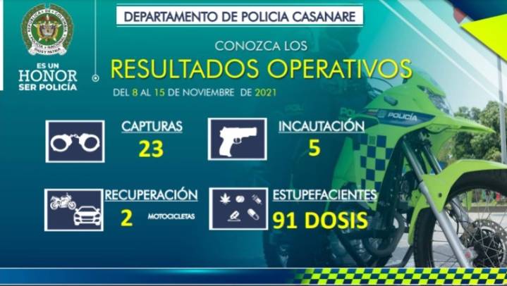 La Policía en Casanare capturó a 9 personas durante el fin de semana
