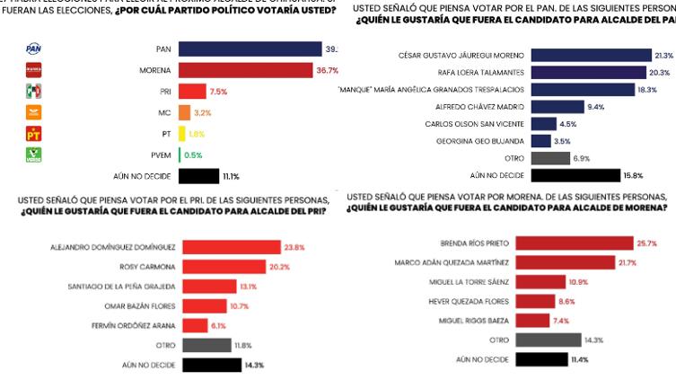 Jáuregui, Brenda y Domínguez encabezan la Galopada: Massive