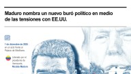 [Infografía] Maduro nombra un nuevo buró político en medio de las tensiones con EE. UU.