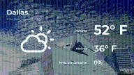 Dallas: el tiempo para hoy lunes 8 de diciembre