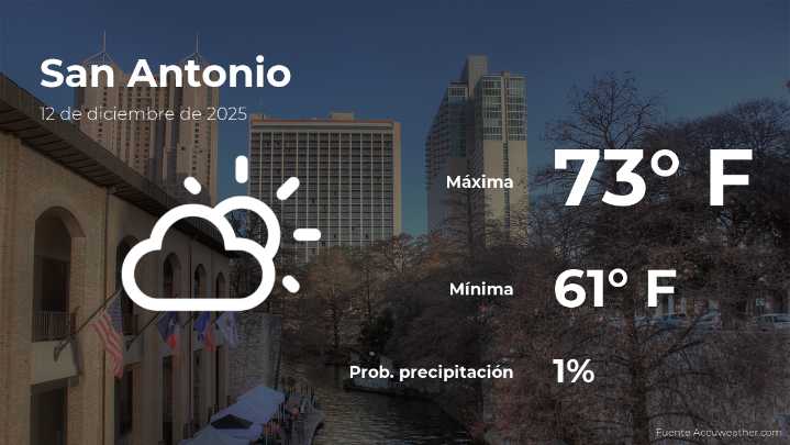 San Antonio, Texas: el tiempo para hoy viernes 12 de diciembre