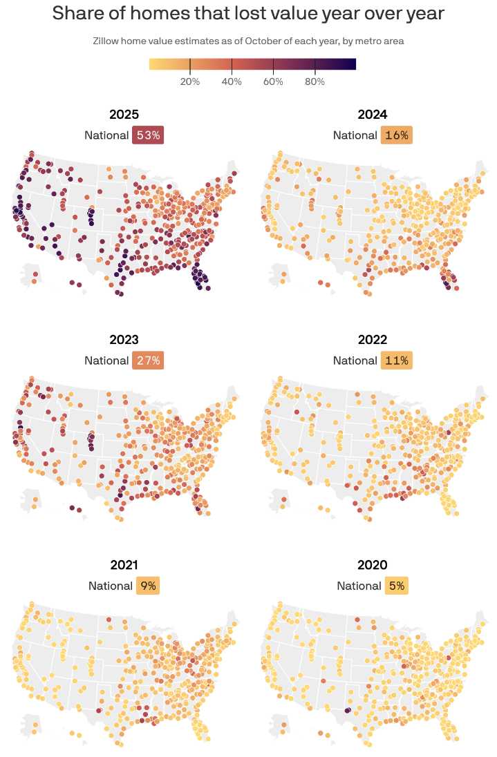 Where homes are losing value most