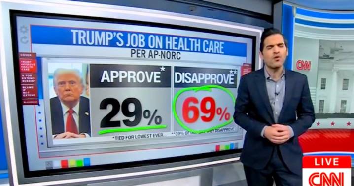 CNN Data Guru Harry Enten Stunned by Donald Trump’s ‘Horrendous’ Disapproval Rating on Major Issue