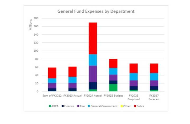 After two years of missing deadline, Flint council considers budget adoption at meeting tonight