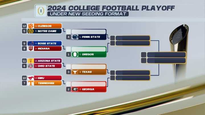 College Football Playoff seeding changes: How 2024 would have played out