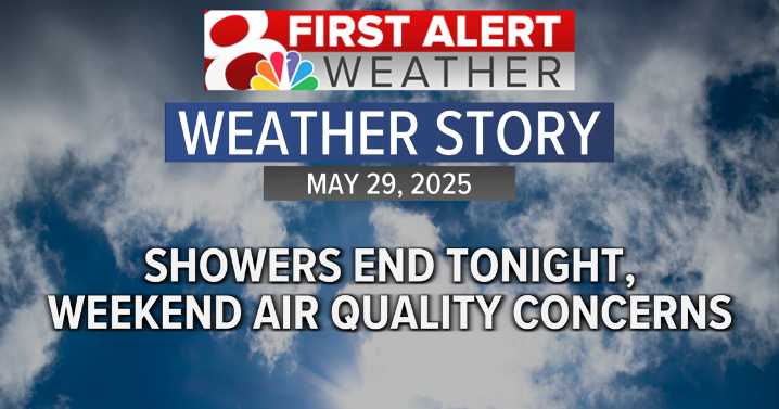 Forecast: Showers end today, air quality concerns this weekend