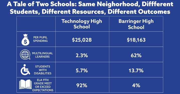 Tan cerca y tan lejos: las diferencias entre los institutos Barringer y Tecnológico