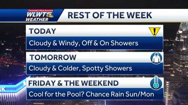 Rain threat lingers: Off and on chances for scattered showers through the weekend