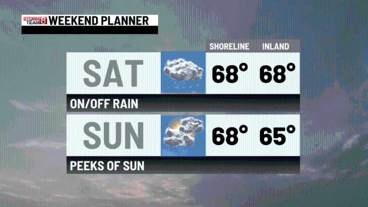 A stormy start to Saturday!