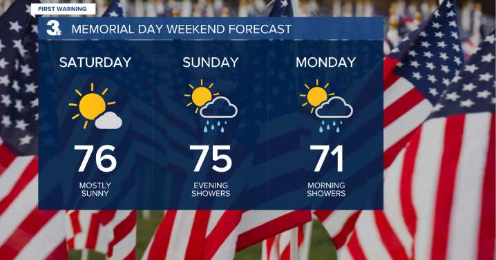 First Warning Forecast: Tracking rain this Memorial Day weekend