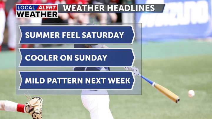 Dry, warm, and breezy Saturday, cooler Sunday