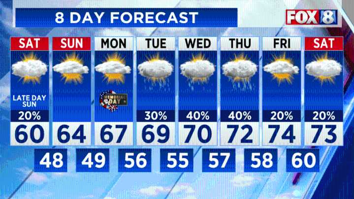Memorial Day weekend forecast: Will we see rain?