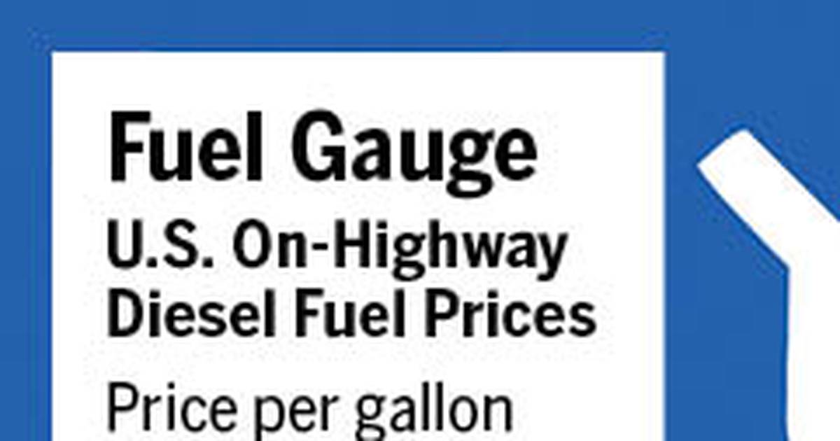 Fuel Gauge: Fifth straight diesel price decline
