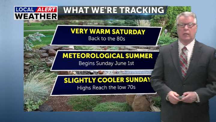 Warm and dry today, meteorological summer begins Sunday