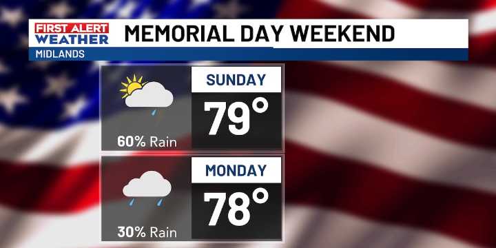 A few showers, storms this afternoon and Monday ahead of a soggy Tuesday