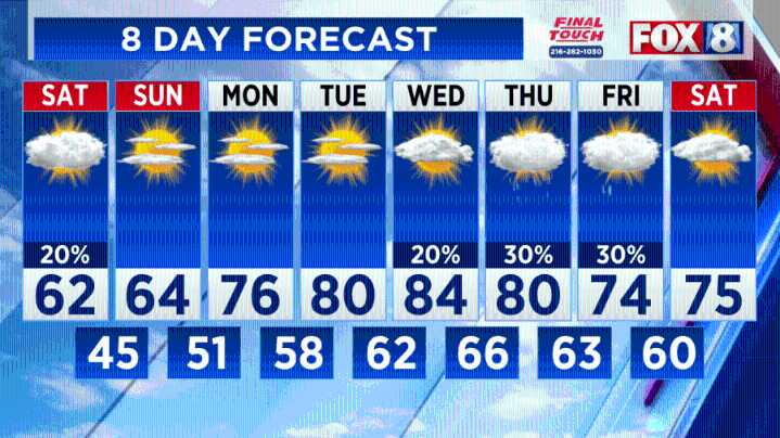 Forecast: Below average temps, possibly hazy this weekend