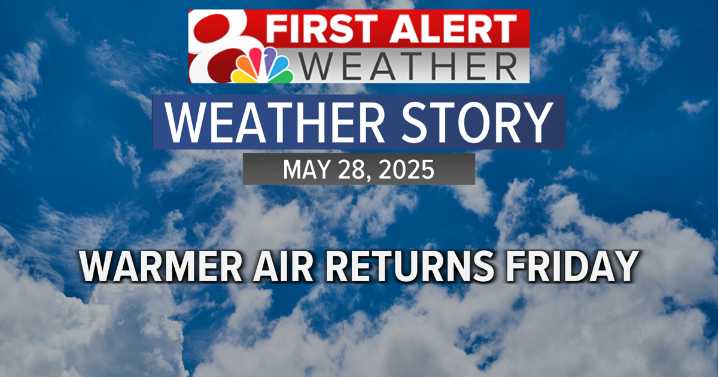 Forecast: Staying dry Wednesday evening, scattered showers return Thursday