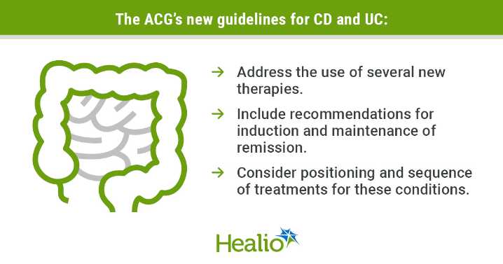 New ACG guidelines reflect ‘tremendous’ surge in treatments for Crohn’s, ulcerative colitis
