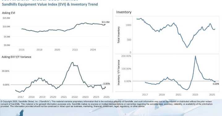 Used Piston-Single Aircraft Inventory Rebounds from January Lows