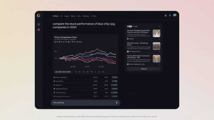 Google debuts interactive charts in AI Mode to help make you a finance whiz
