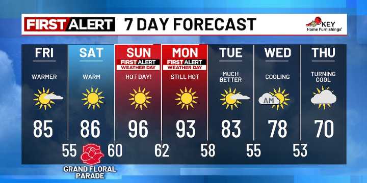Warm today, hotter by Sunday—First 90° stretch coming