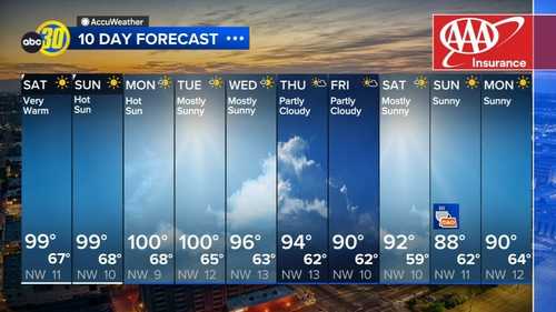 Accuweather Forecast