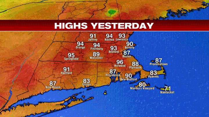 From Heat to Storms