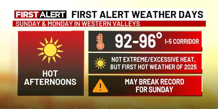 First Alert Weather Days Sunday/Monday for hot weather
