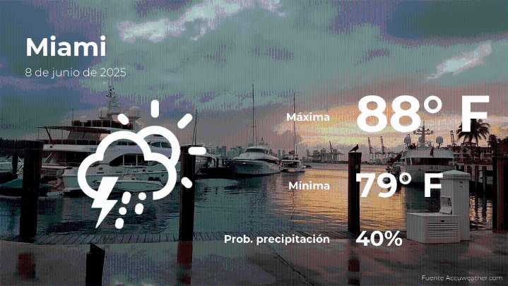 Miami: el tiempo para hoy domingo 8 de junio