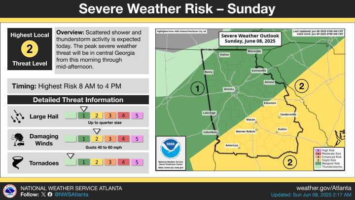 Severe Weather Alert for Georgia Today: Key Details