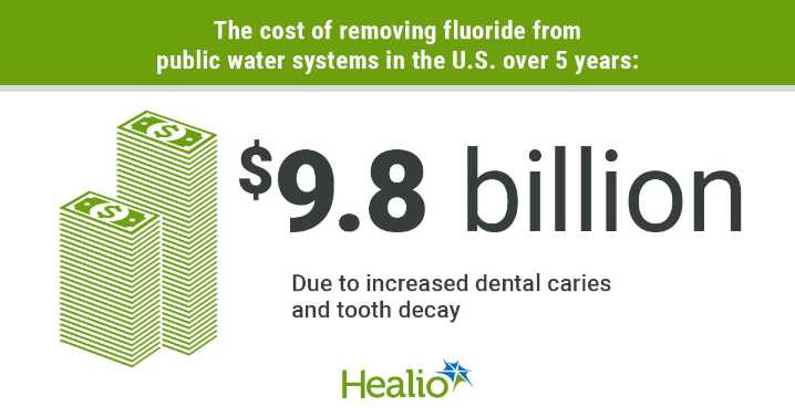 Study: Removing fluoride from US water would cost $10B over 5 years