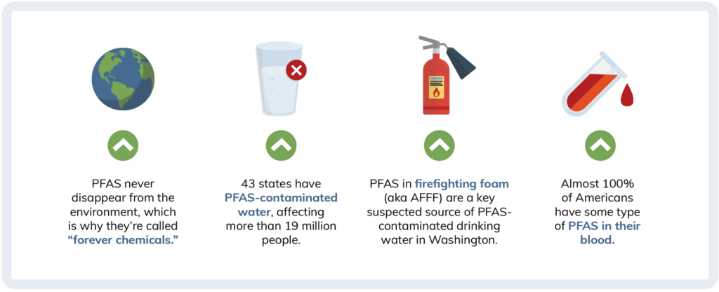 State proposes restrictions on toxic ‘forever chemicals’ in common consumer products