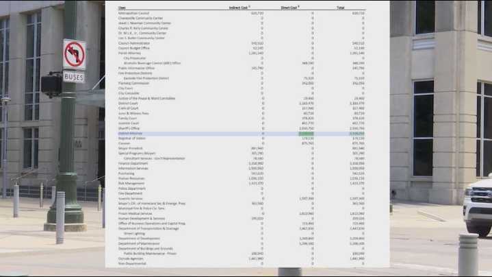 St. George leaves parish offices out of budget, citing other cities' practices