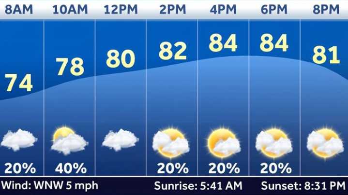 Weather: Wet start to weekend in Maryland, scattered storms possible