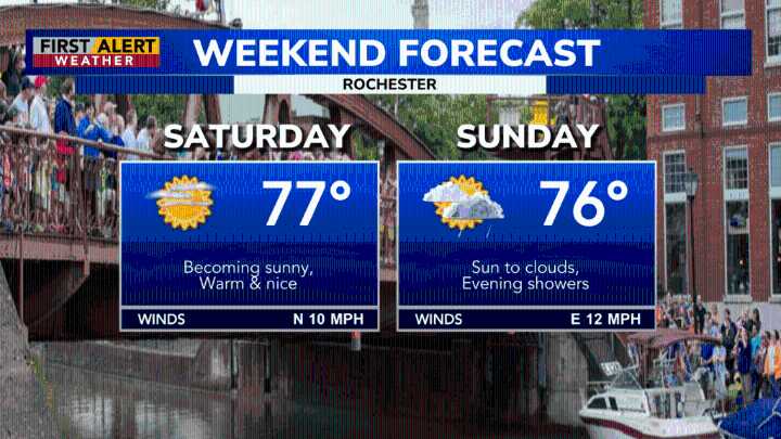 First Alert Weather: A grey start, but sunny warmth on the way for Saturday