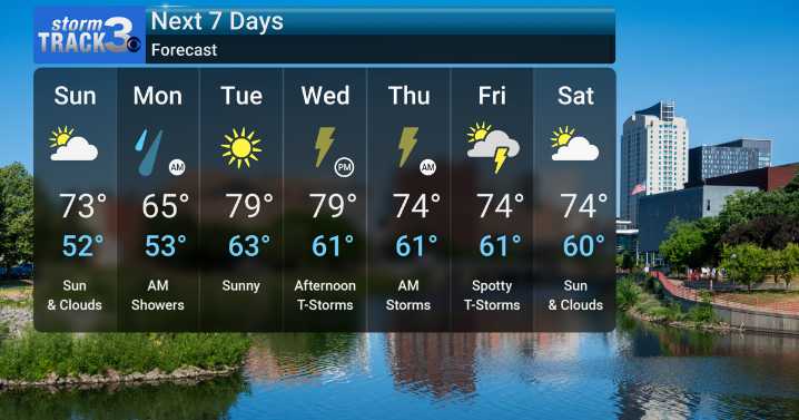 Smokey Skies Return + Some Storm Chances