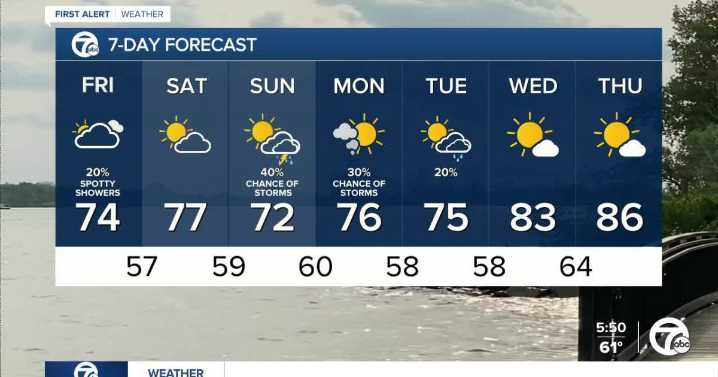 Metro Detroit Weather: Air Quality Advisory for metro Detroit until noon Friday