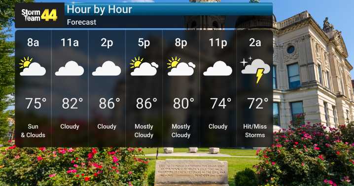 Multiple Rounds of Thunderstorms and Heavy Rain